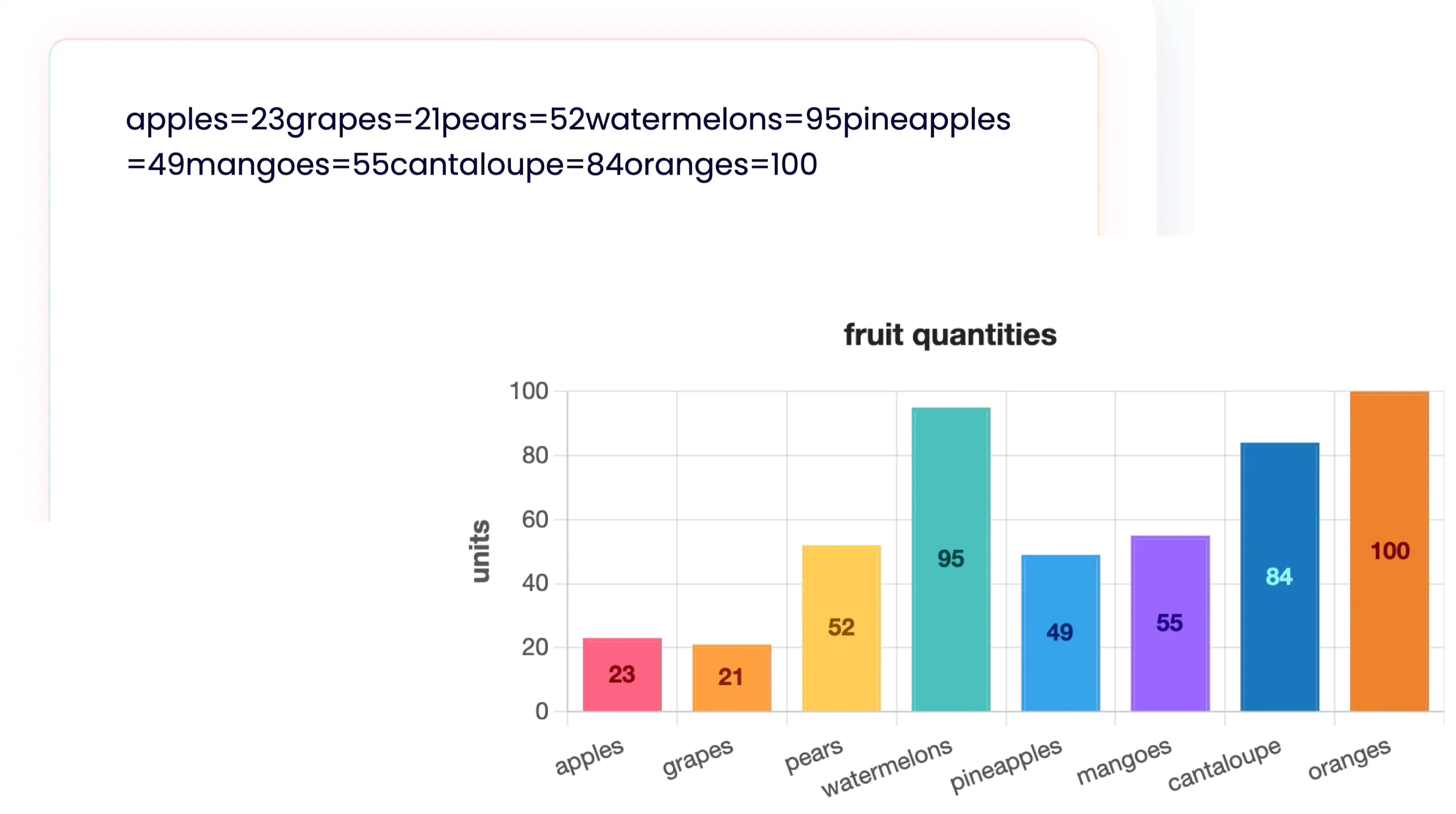 Ejemplo de aplicación de gráfico