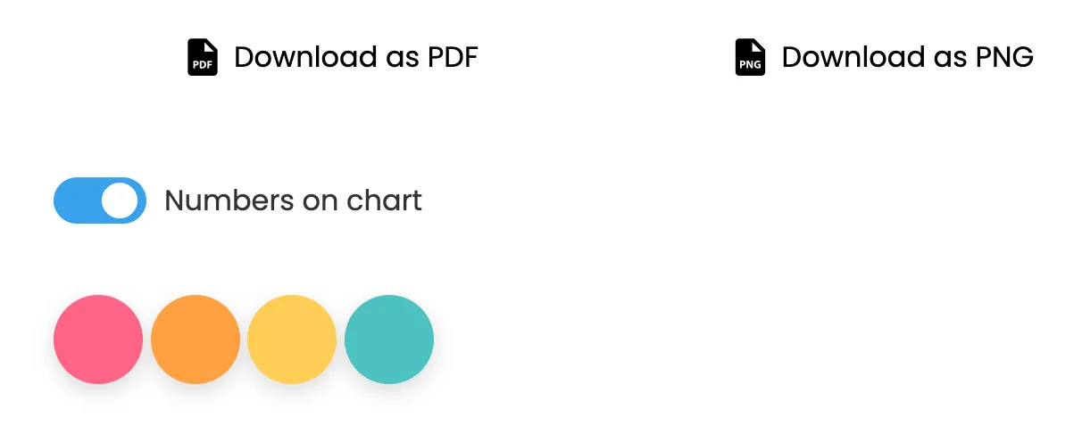 Screenshot showing the color circles below the chart in Nice Graphs