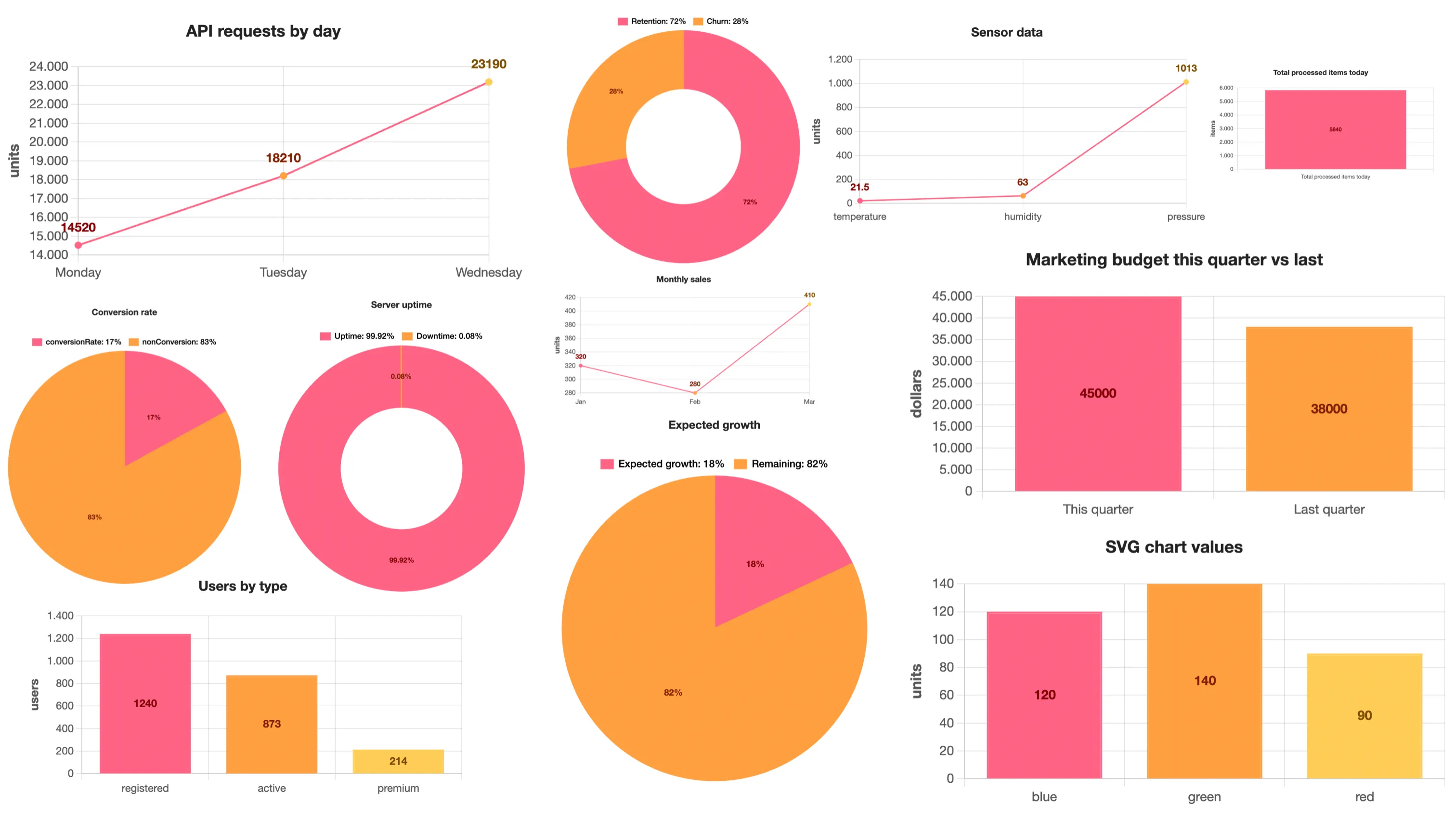 Exemplo de geração: dados aleatórios