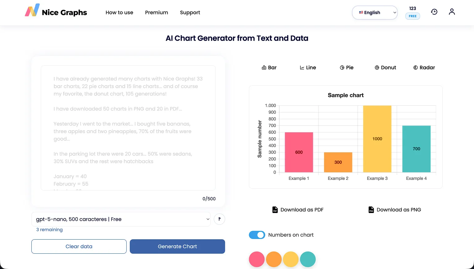 Interface do editor do Nice Graphs mostrando campo de texto à esquerda e gráfico de barras gerado à direita